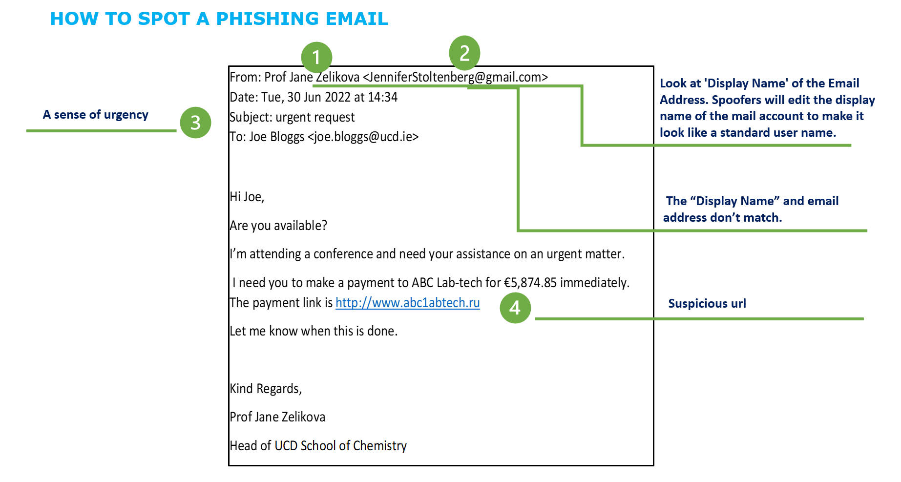 Phishing example Spear